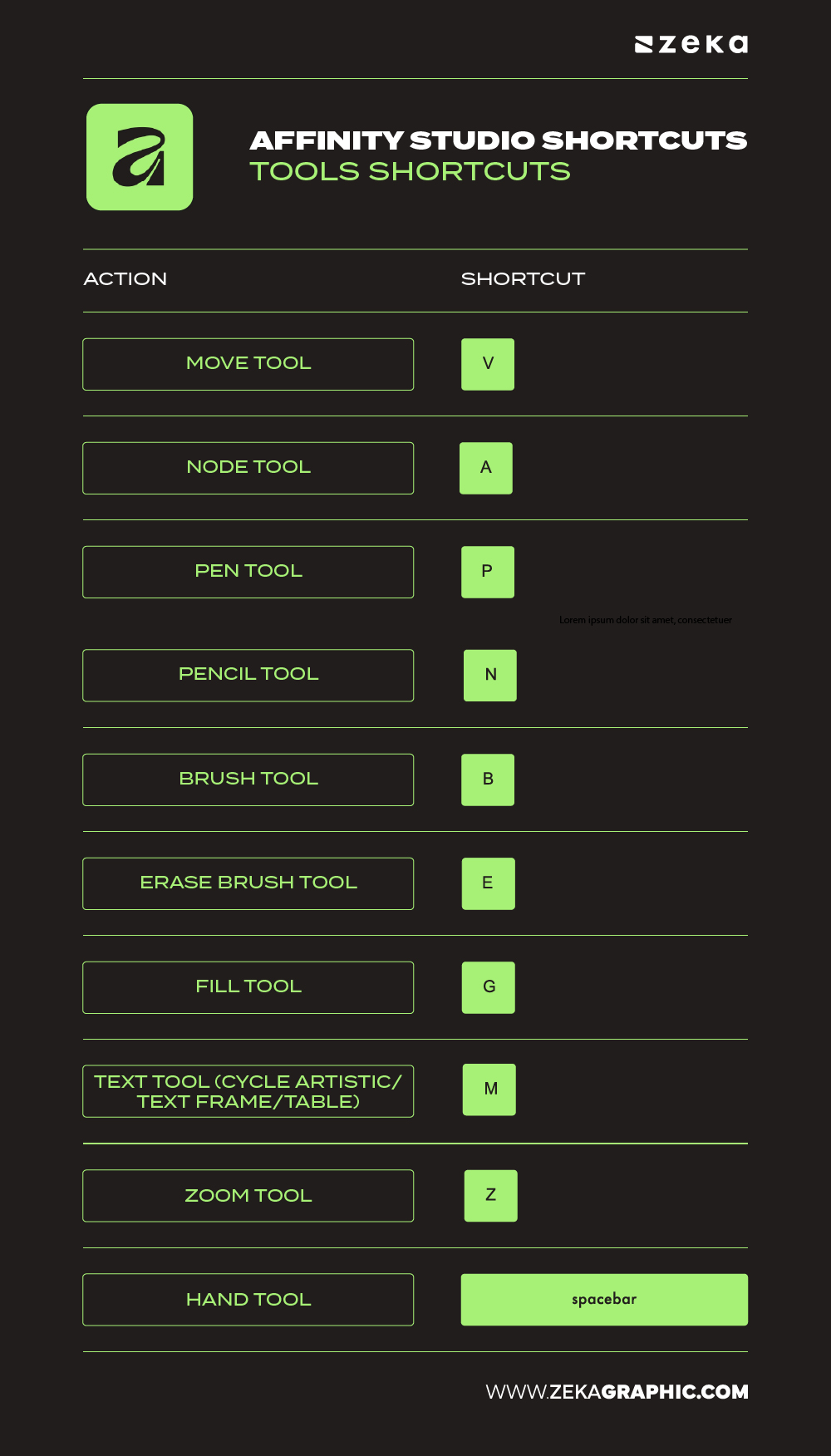 Affinity Designer Shortcuts Tools