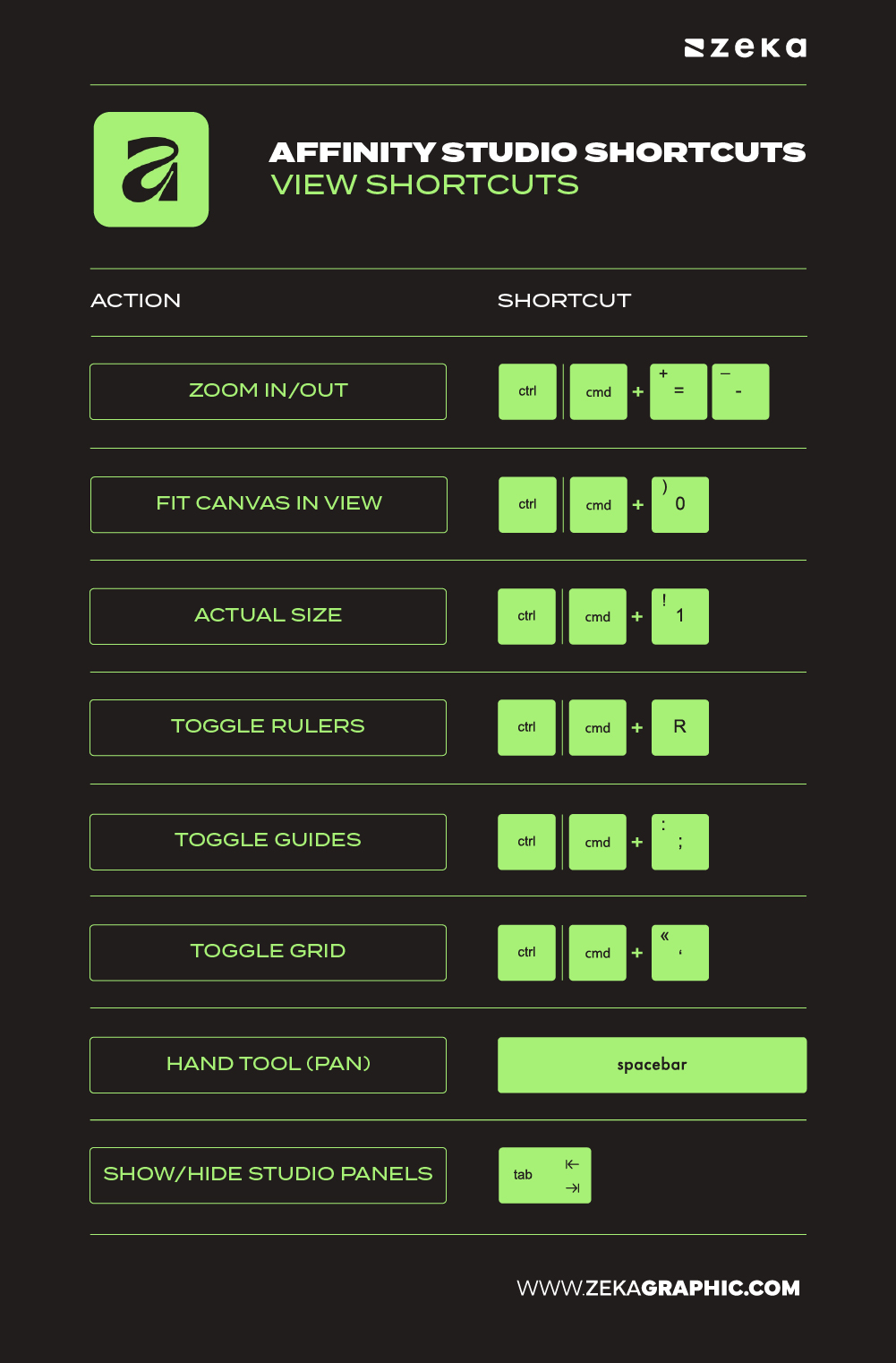 Affinity Designer Shortcuts View