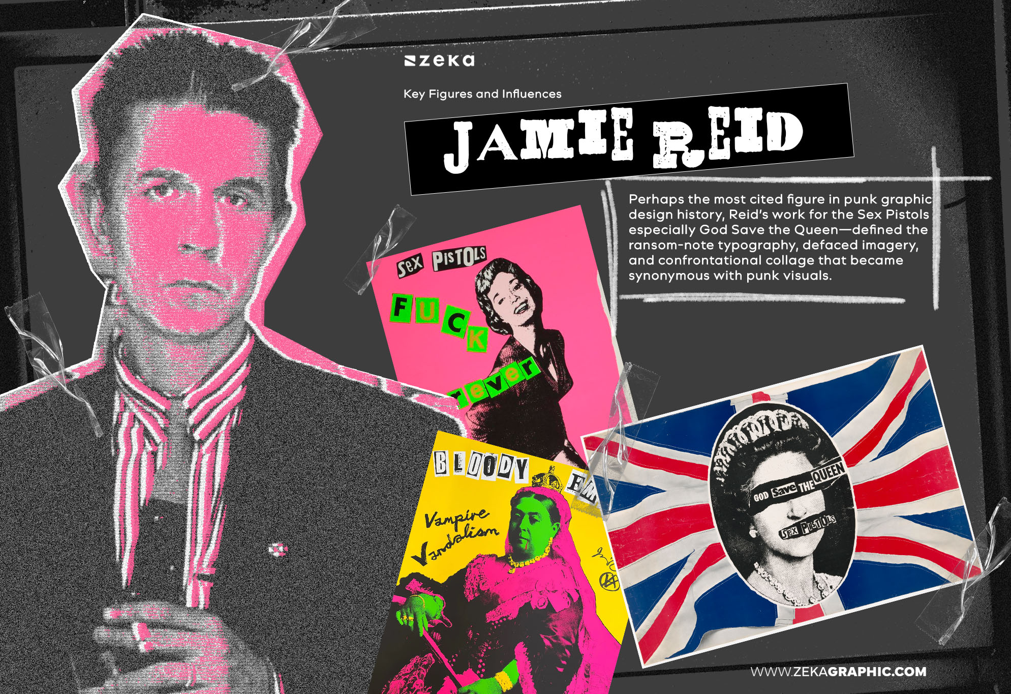 Key Figures and Influences in Punk Graphic Design Jamie Reid
