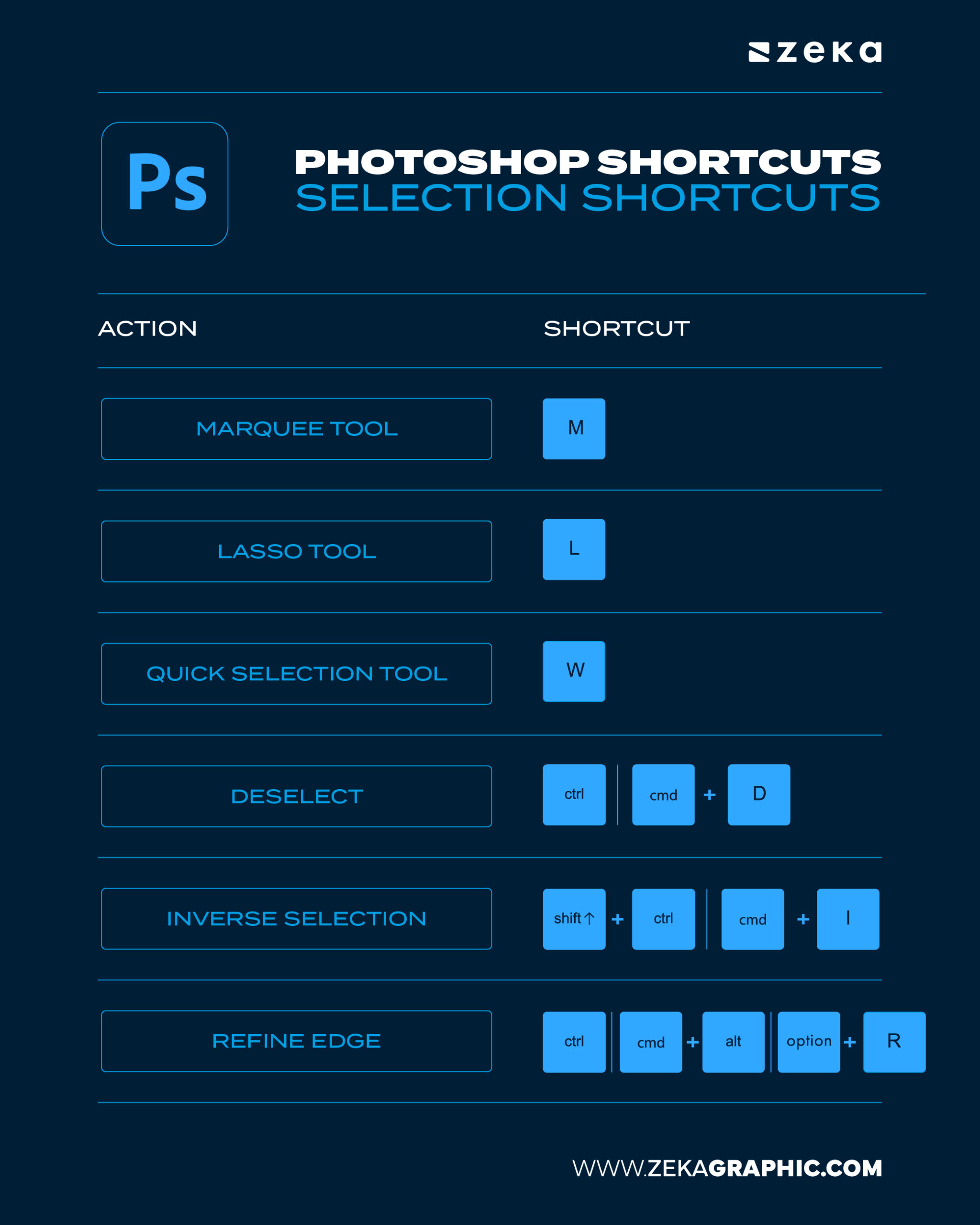 Key Photoshop Selection Shortcuts