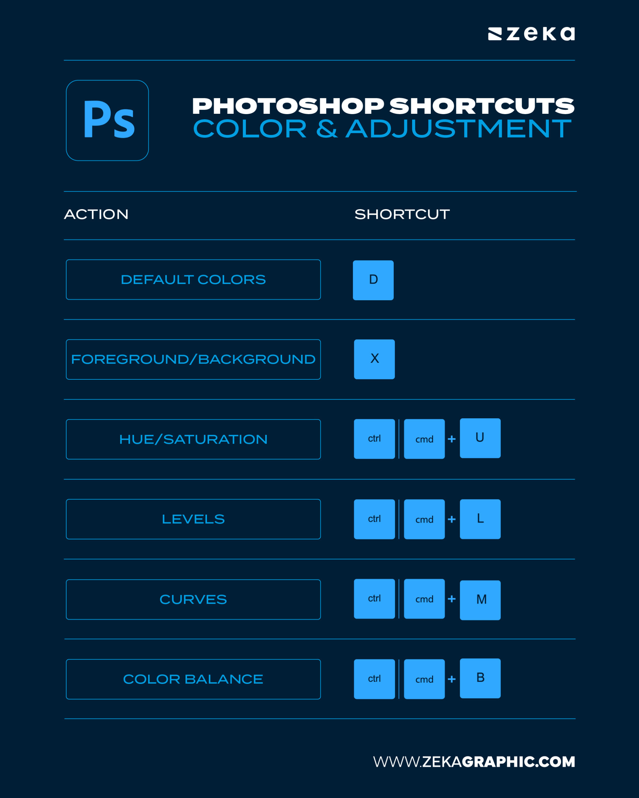 Photoshop Color & Adjustment Shortcuts