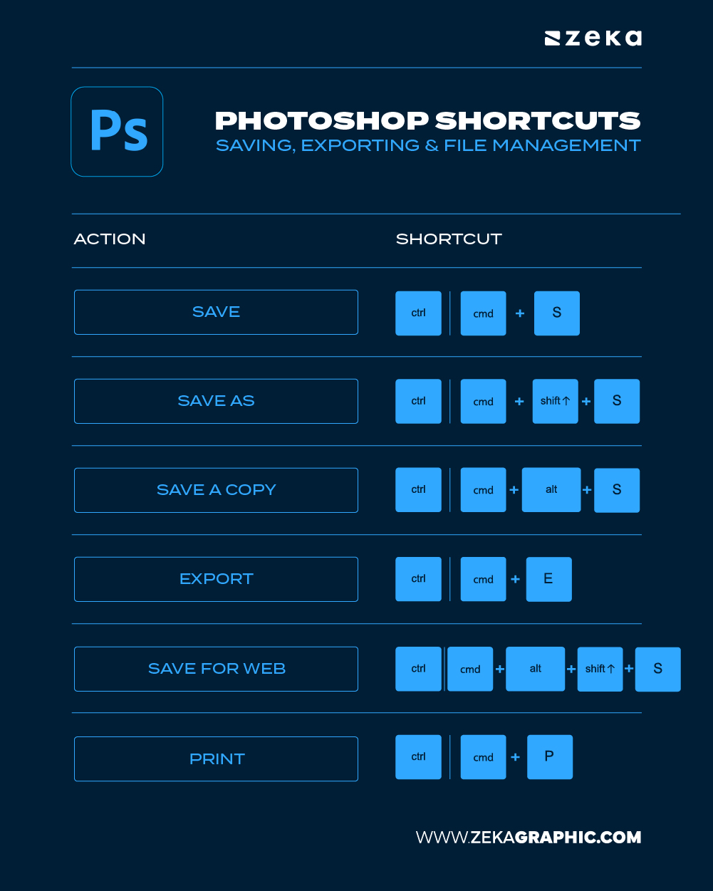 Photoshop Saving, Exporting & File Management Shortcuts V2-100
