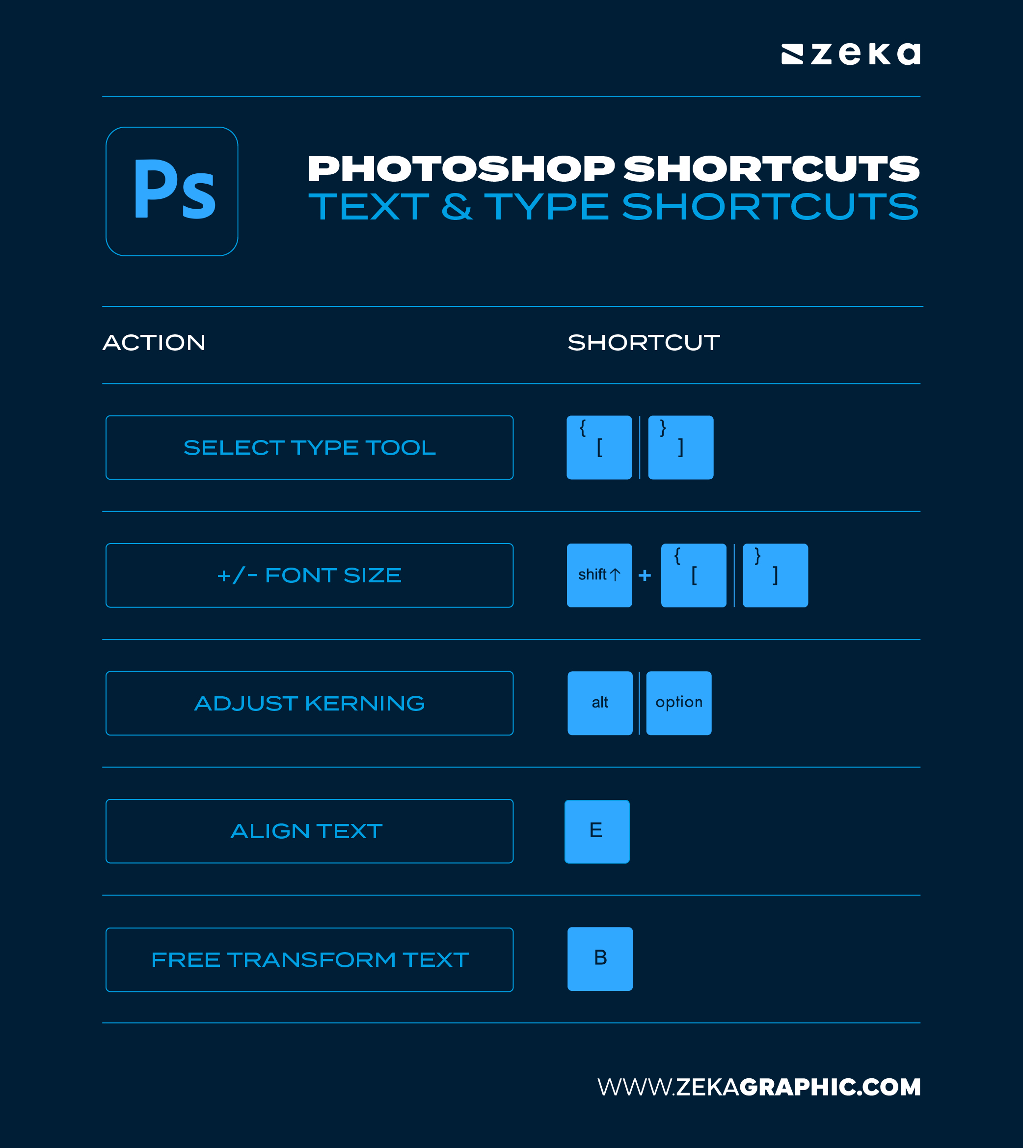 Photoshop Text & Type Shortcuts