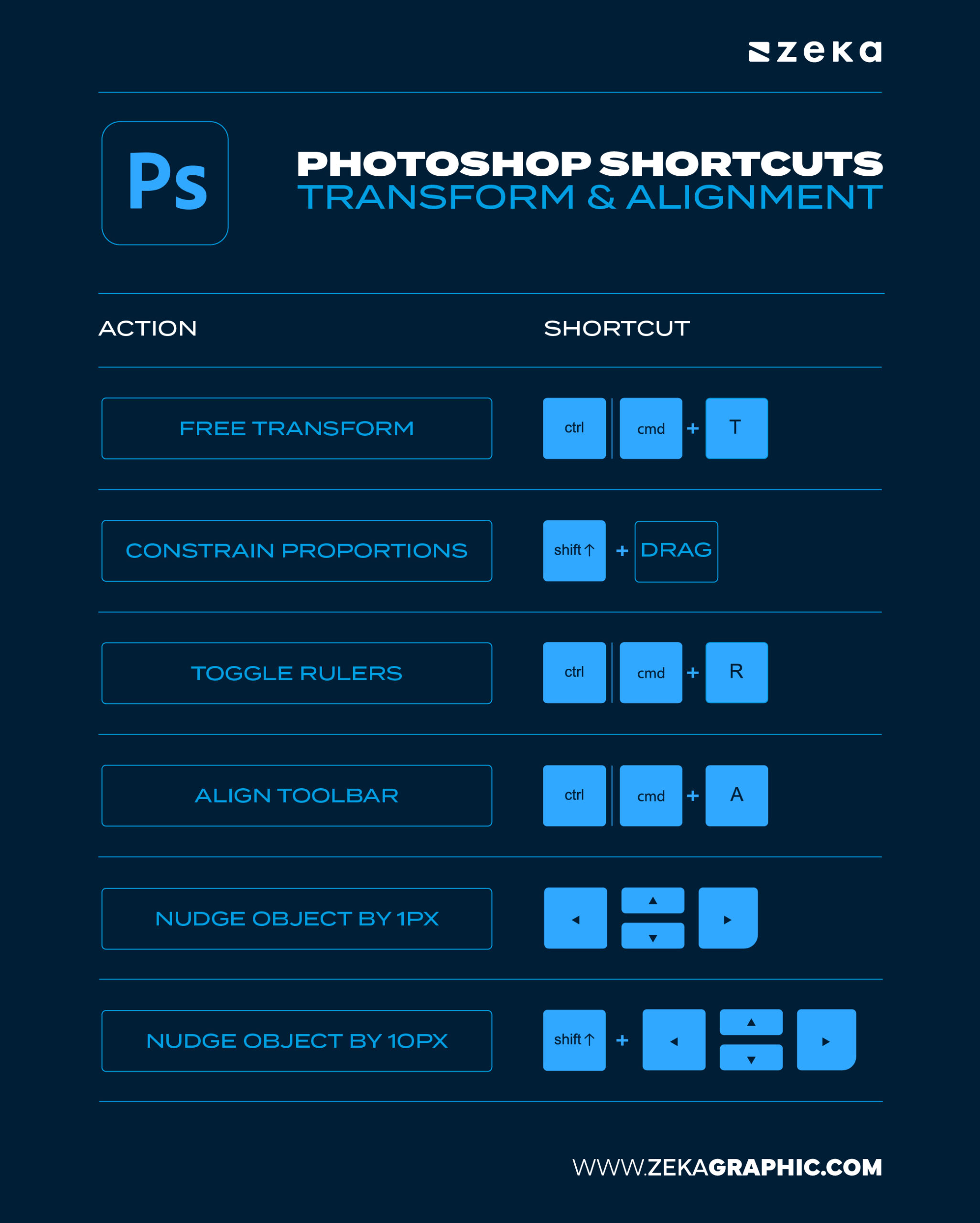 Photoshop Transform & Alignment Shortcuts