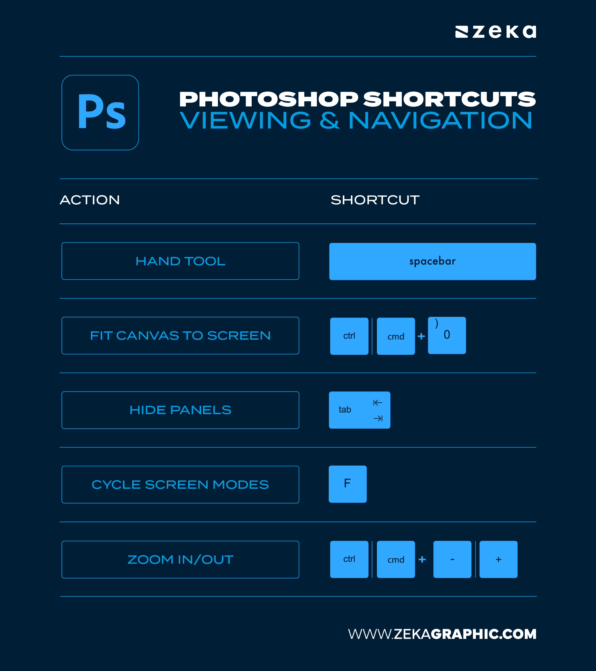 Photoshop Viewing & Navigation Shortcuts