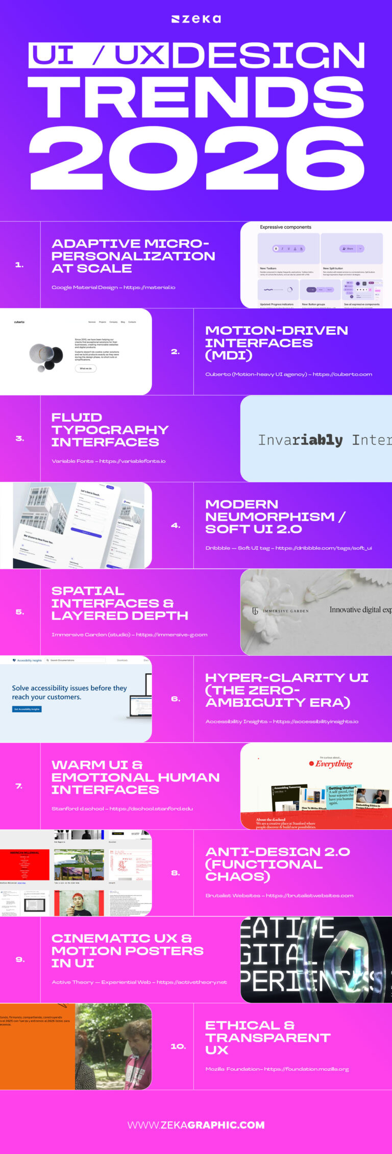 Top 10 UI/UX Design Trends 2026 - Zeka Design