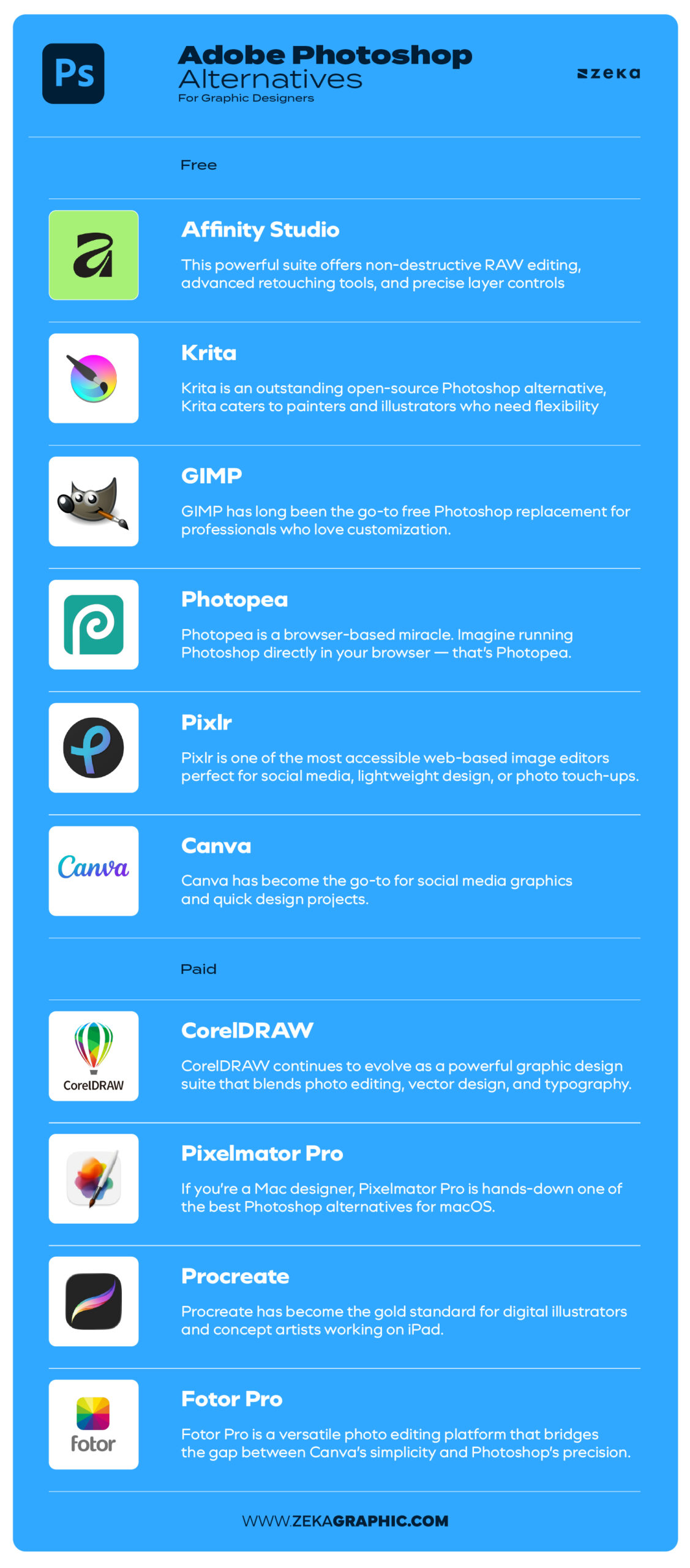 Best Adobe Photoshop Alternatives Infographic