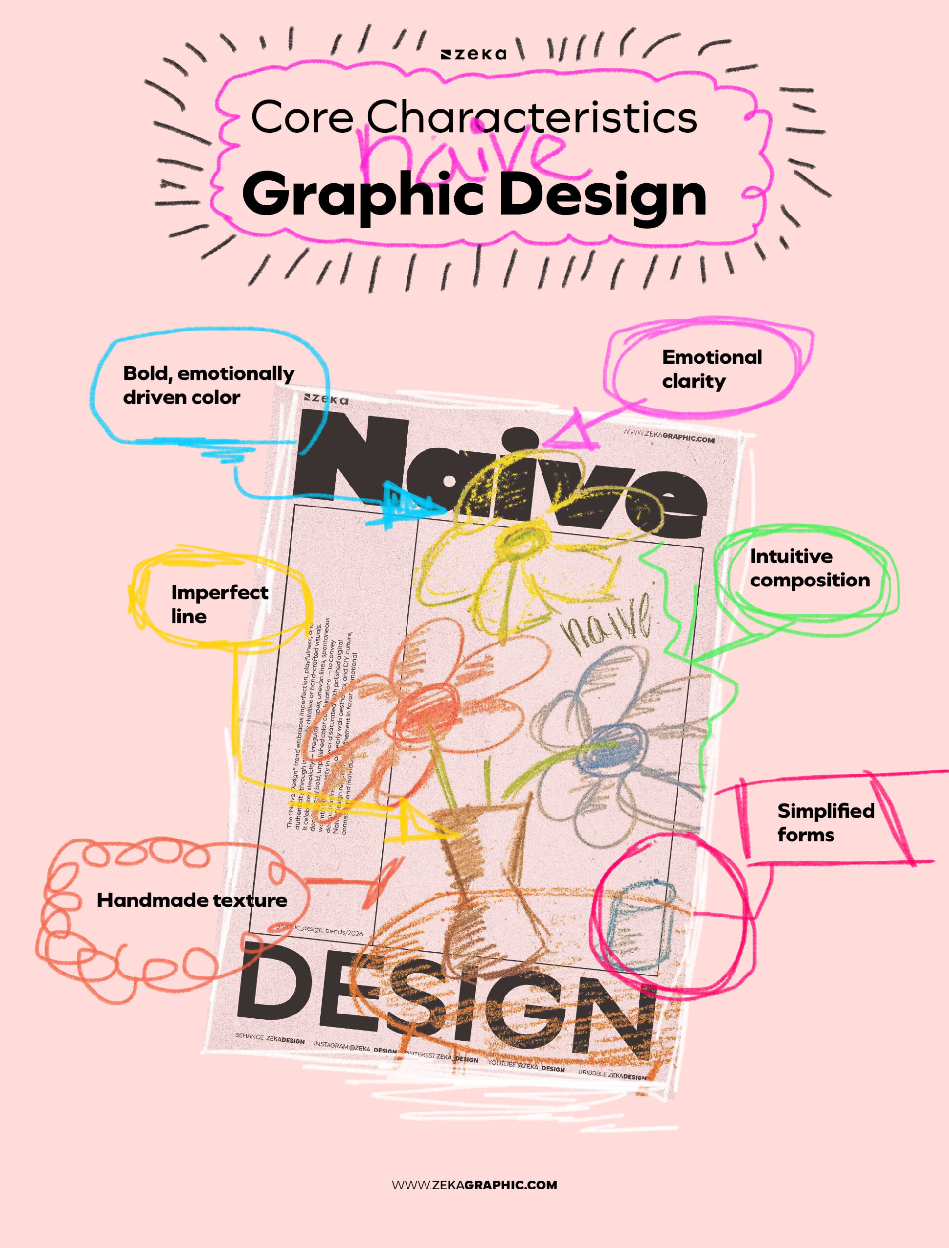 Core Characteristics of Naive Graphic Design