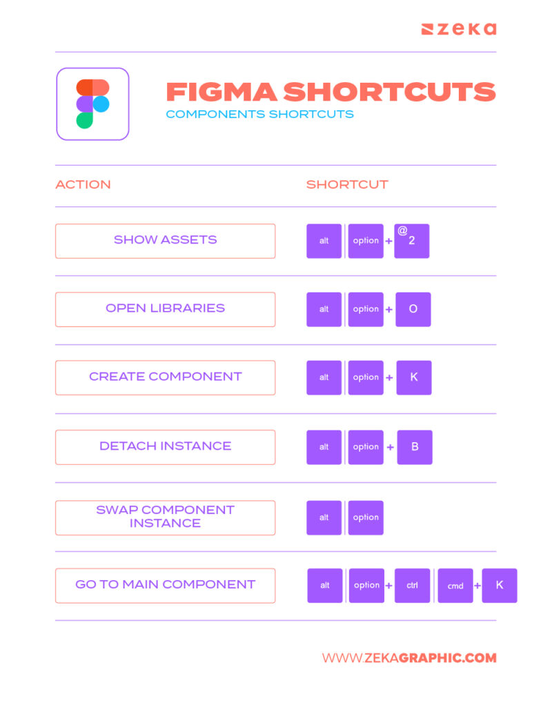 Figma Shortcuts: The Ultimate Guide to Design Faster, Smarter, and More ...