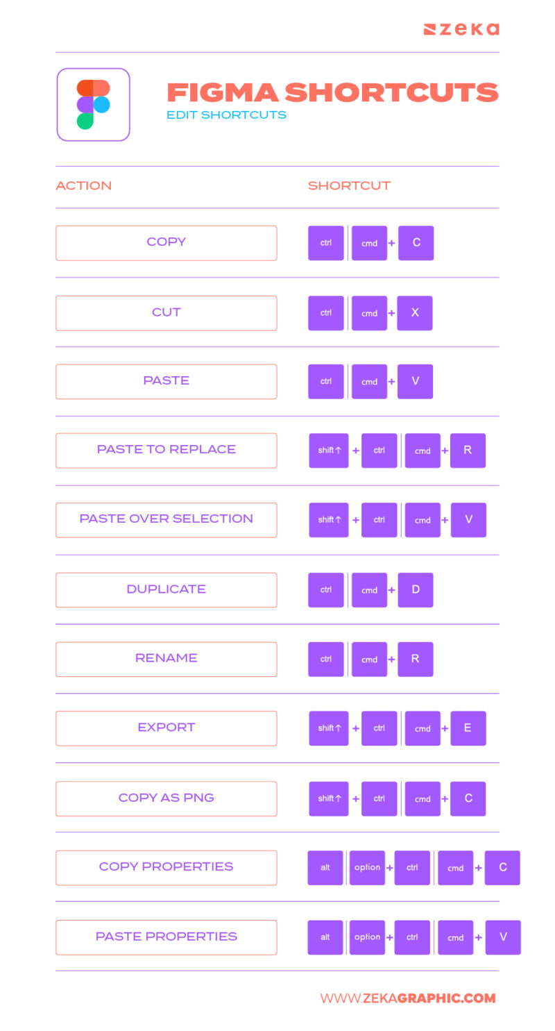 Figma Shortcuts: The Ultimate Guide to Design Faster, Smarter, and More ...