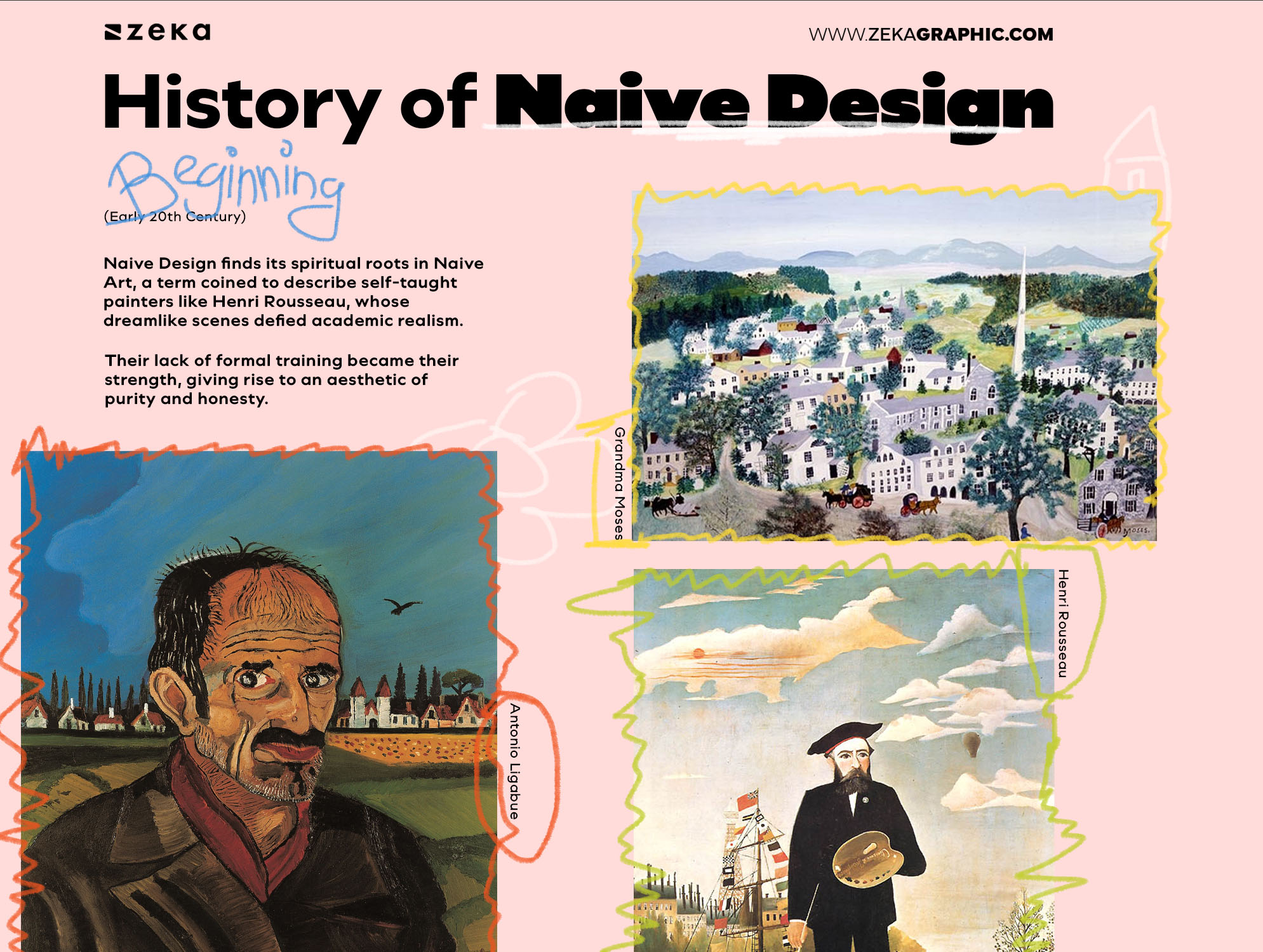 History of Naive Design The Beginning
