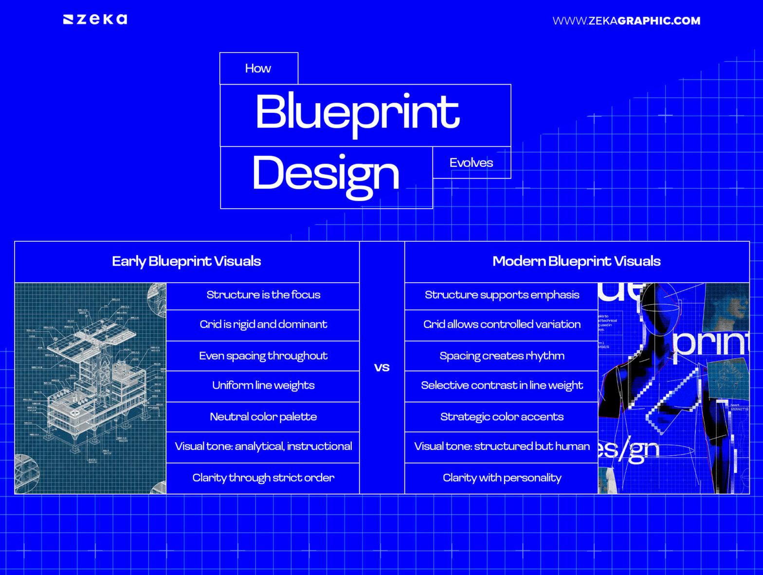 Blueprint Graphic Design: Turning Structure and Process into Visual ...