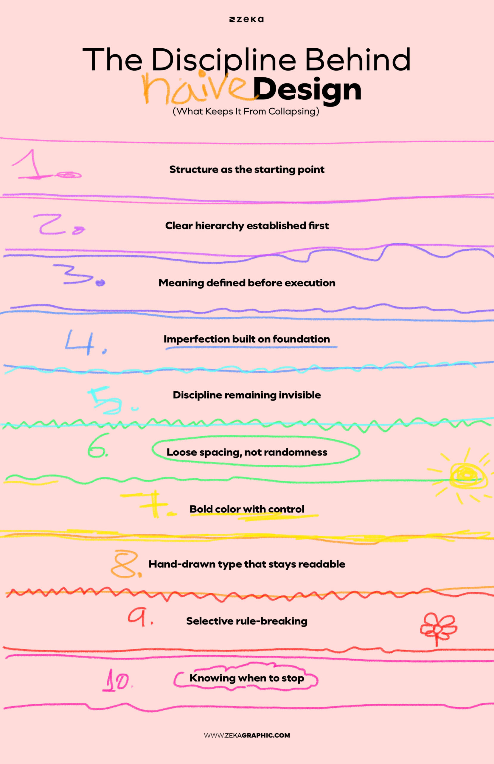 The Discipline Behind Naive Design