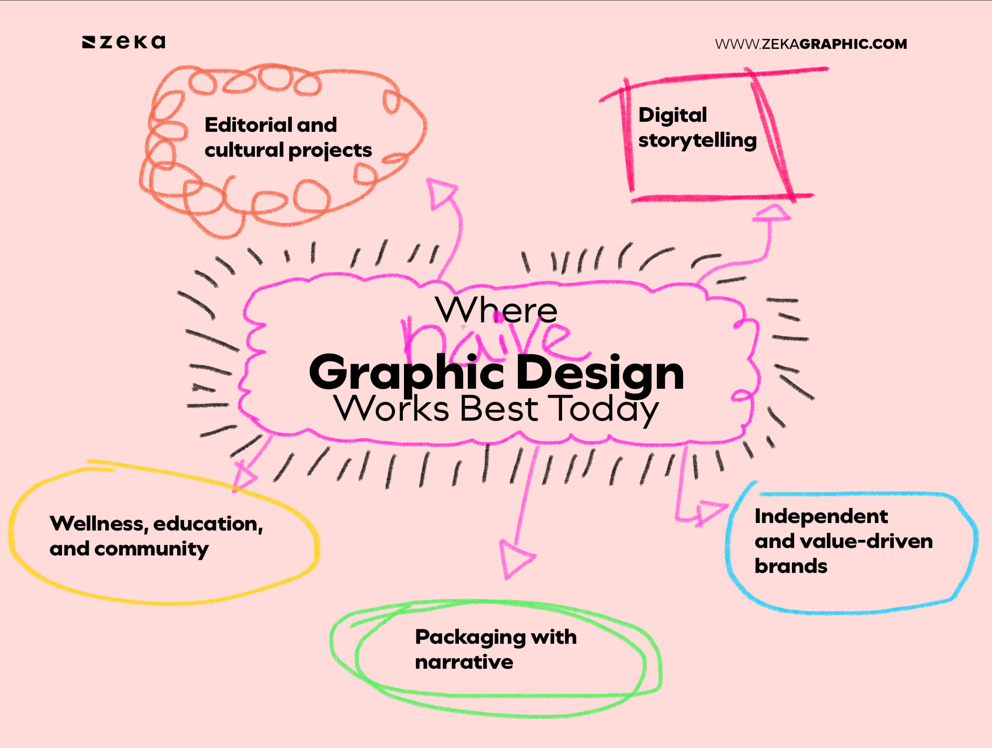 Where Naive Graphic Design Works Best Today