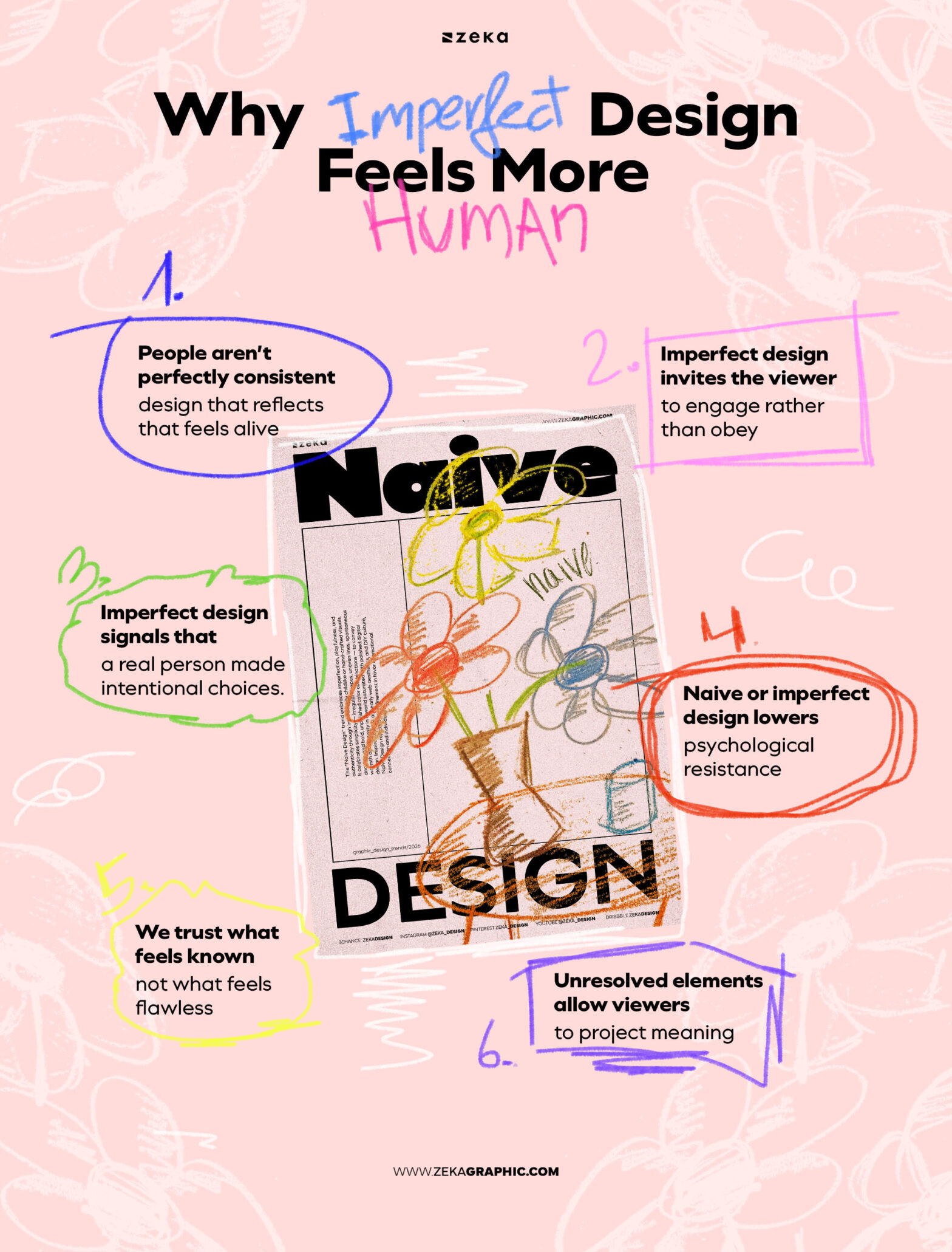 Naive Graphic Design Explained: Why Imperfect Design Feels More Human ...