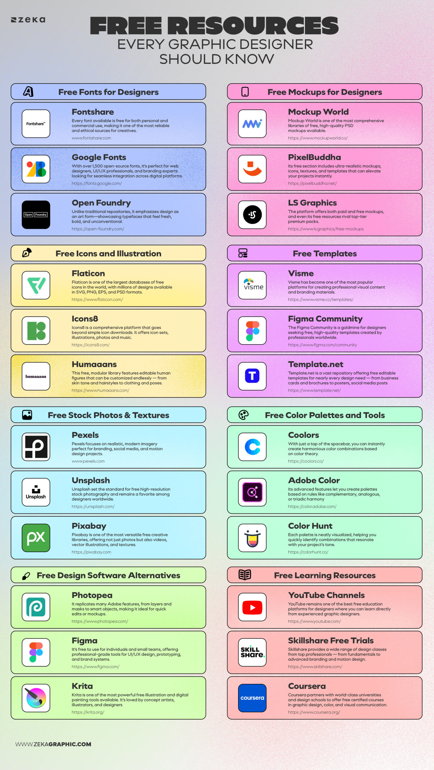 Free Resources for Graphic Designers Infographic