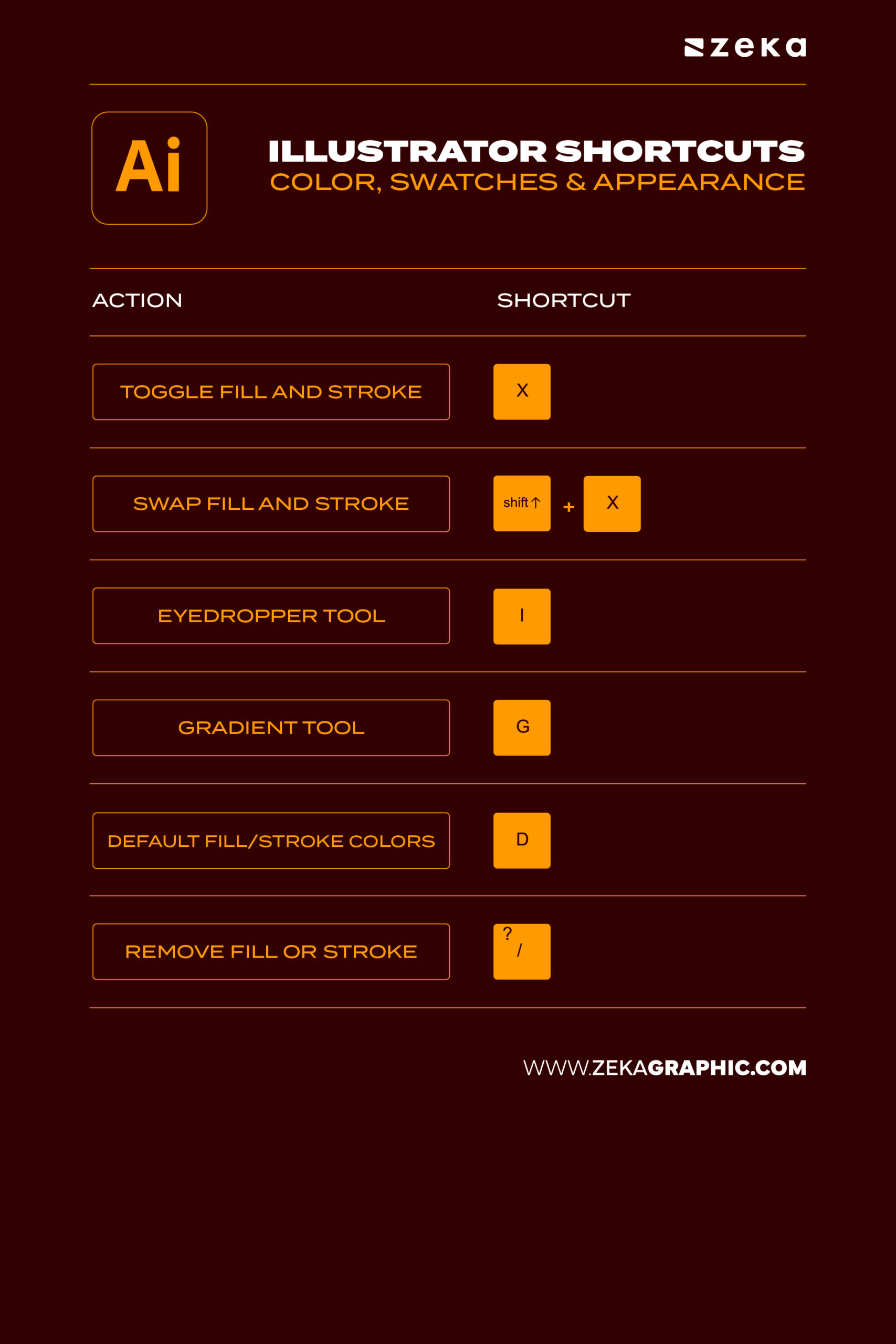 Adobe Iillustrator Color, Swatches & Appearance Shortcuts