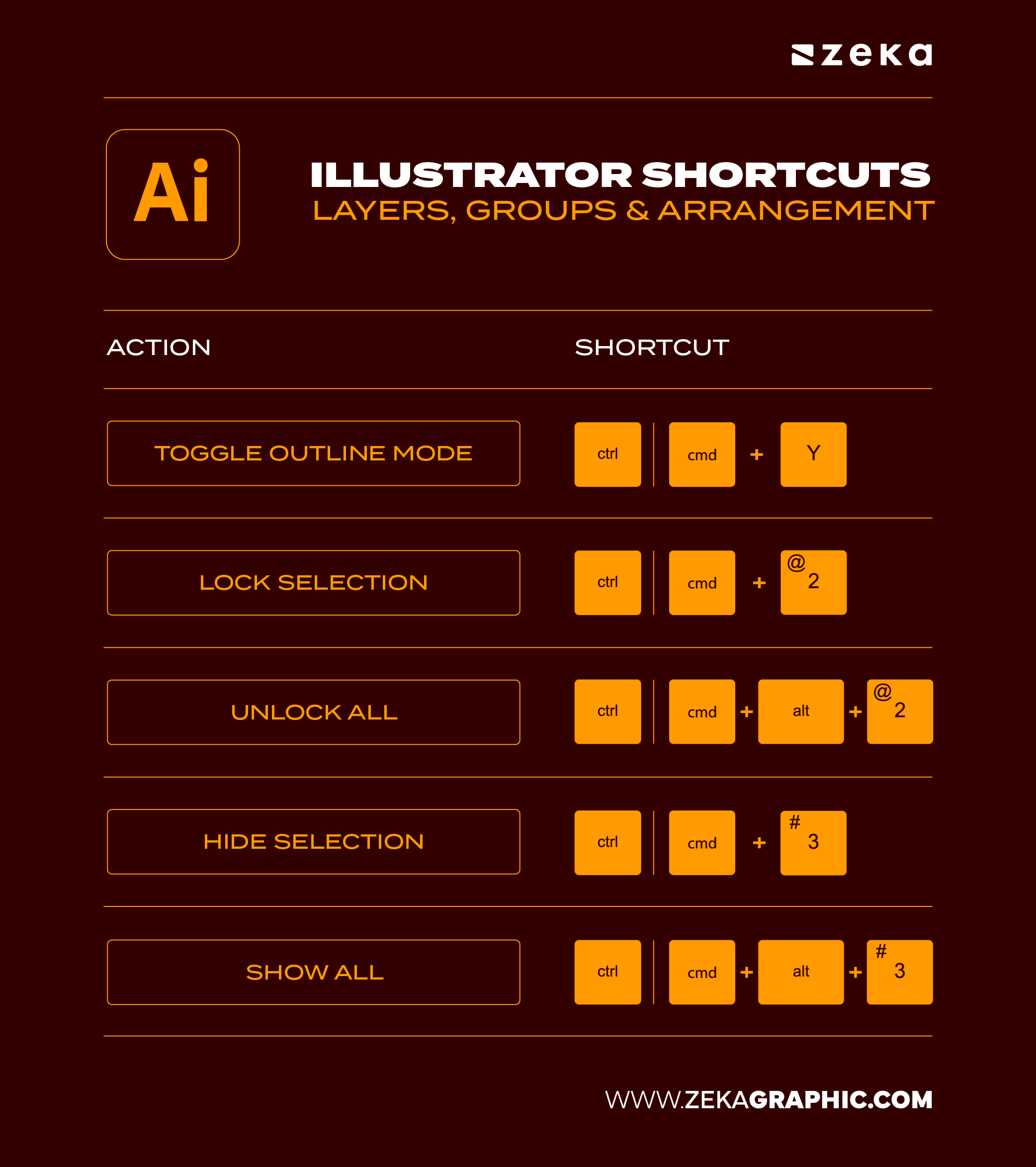 Adobe Iillustrator Layers, Groups & Arrangement Shortcuts