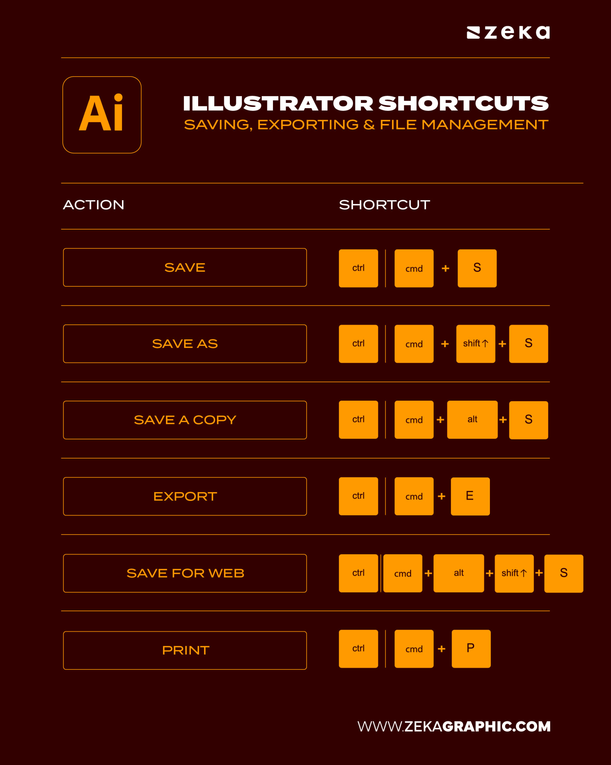 Adobe Iillustrator Saving, Exporting & File Management Shortcuts