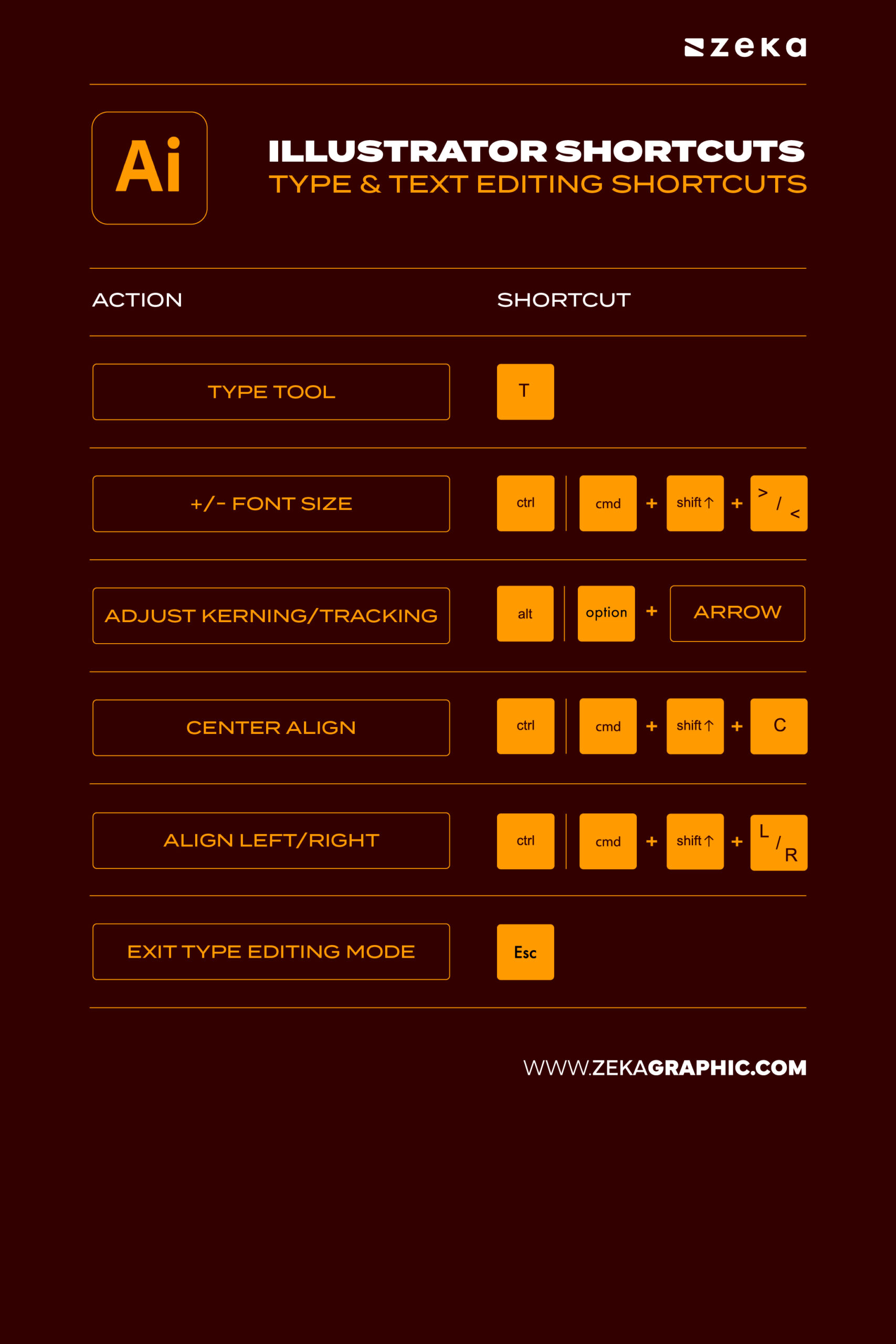 Adobe Iillustrator Type & Text Editing Shortcuts