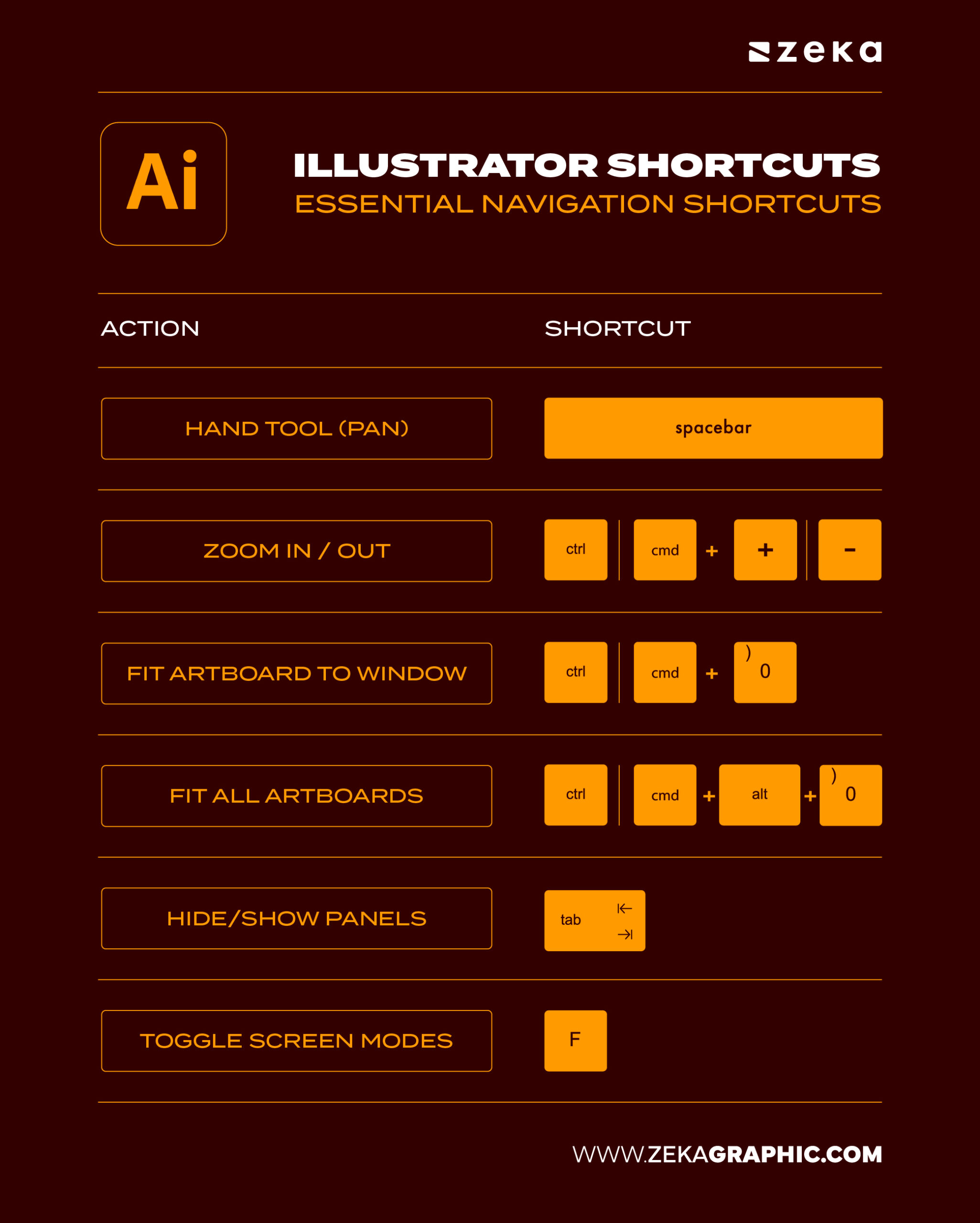 Adobe Illustrator Essential Navigation Shortcuts