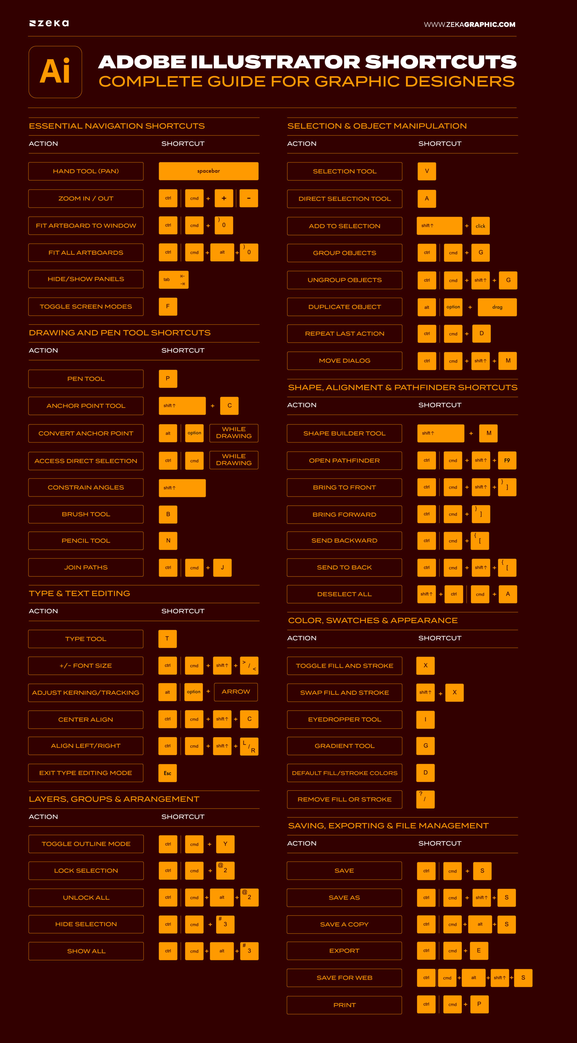 Adobe Illustrator Shortcuts (Full Guide for Graphic Designers) - Zeka ...
