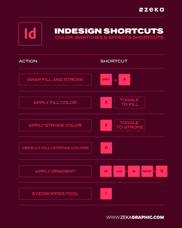 Indesign Shortkeys Chart Adobe InDesign Shortcuts (Full Guide for Graphic Designers) - Zeka Design