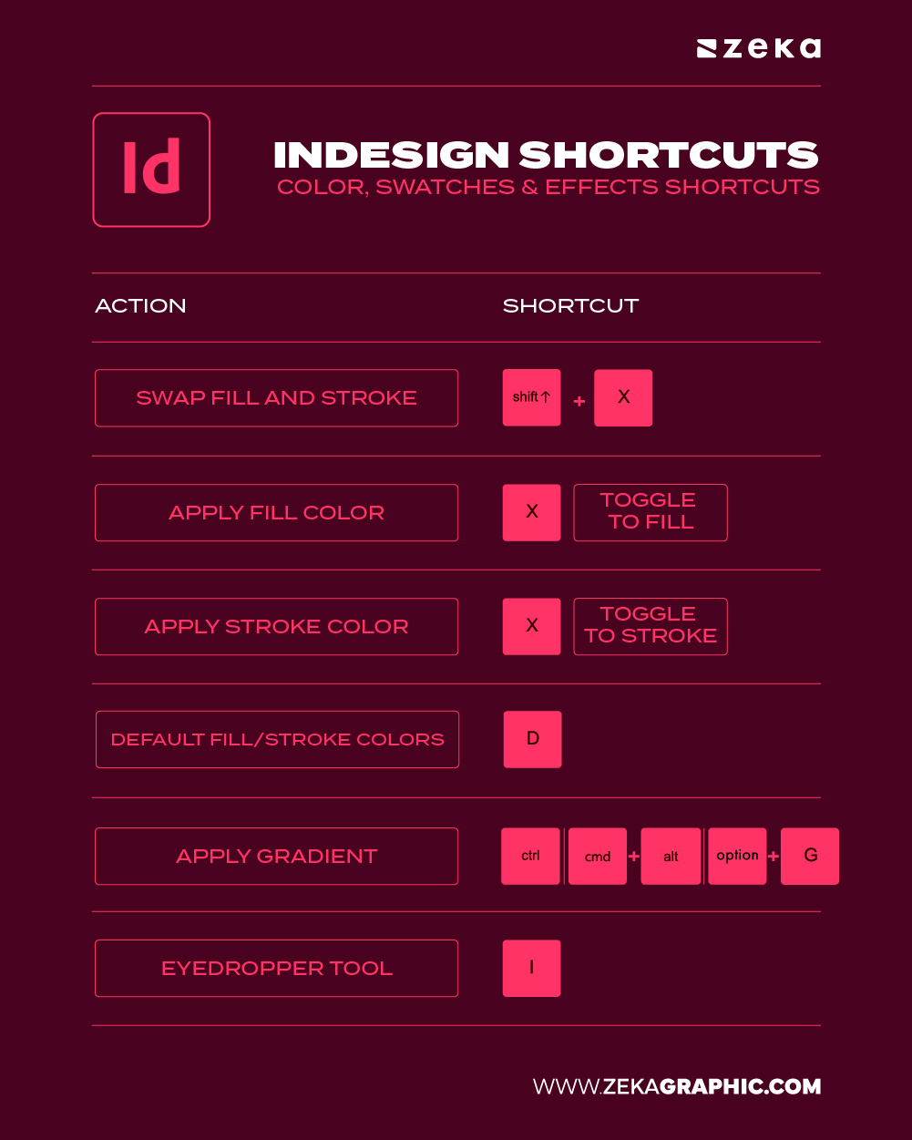 Adobe InDesign Color, Swatches & Appearance Shortcuts