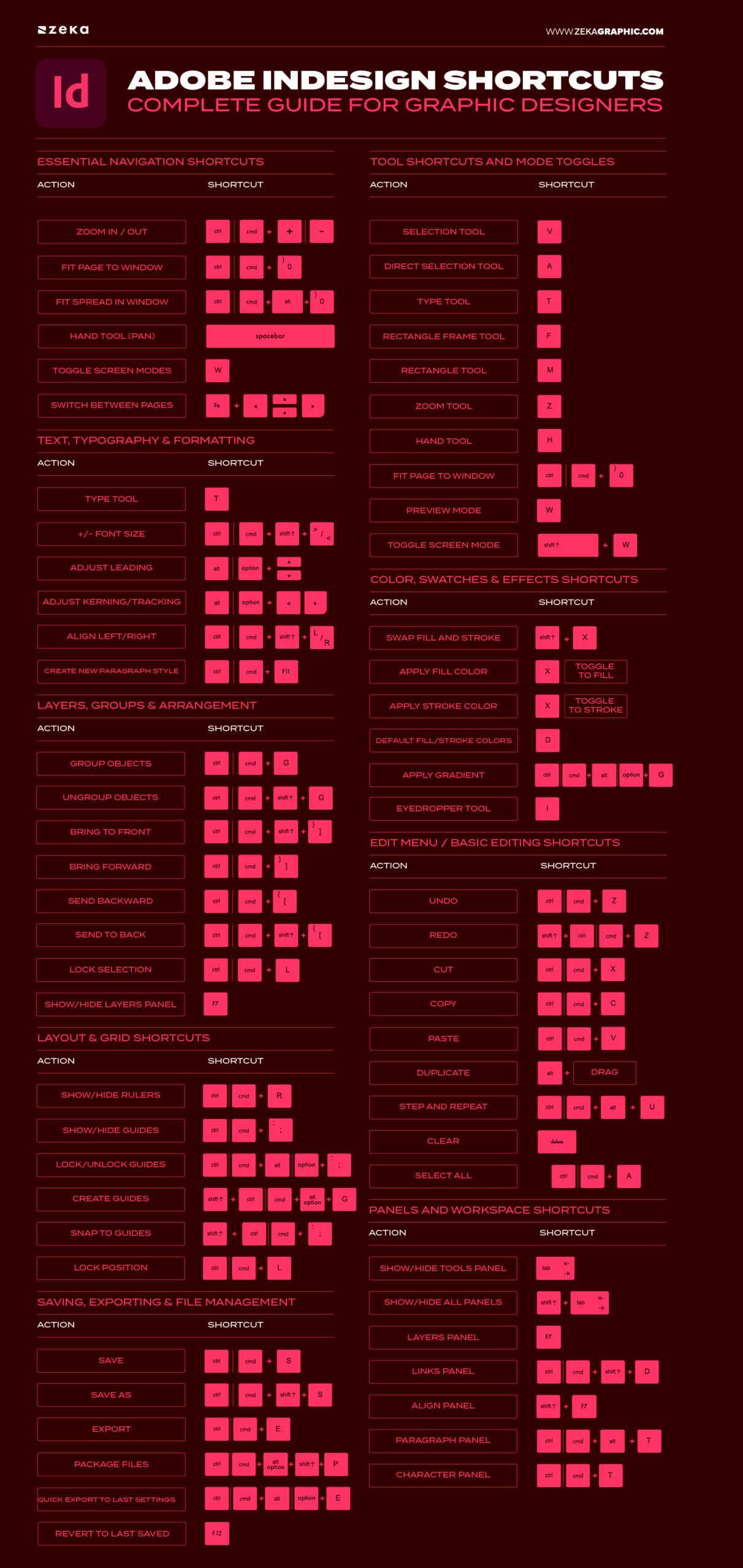 Adobe InDesign Shortcuts complete List