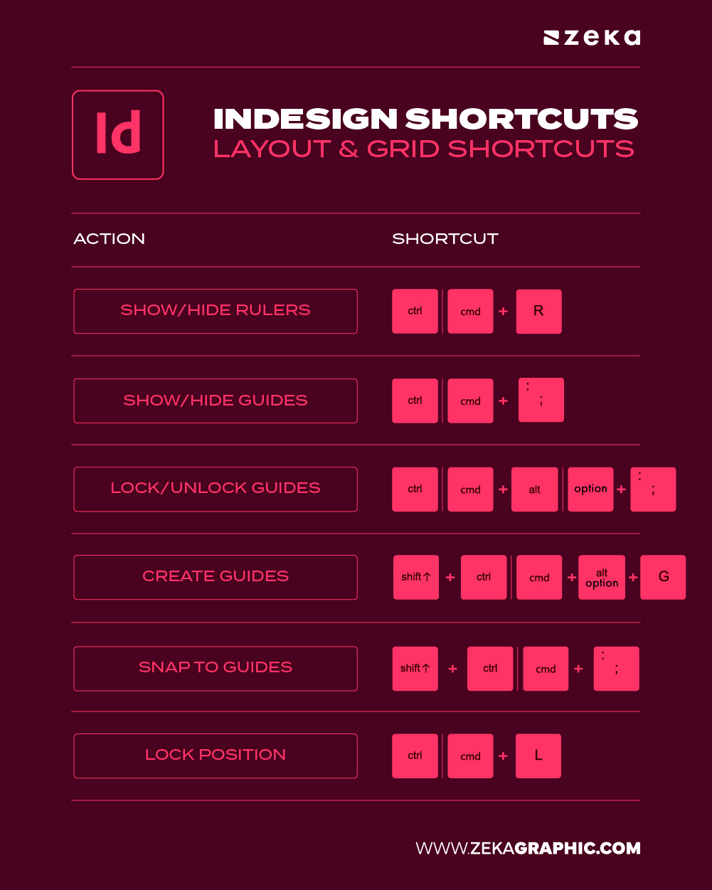 Adobe inDesign Layout & Grid Shortcuts