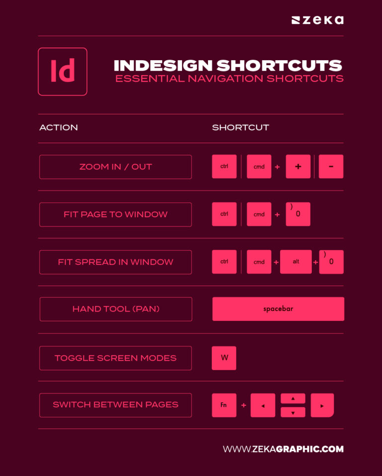 Adobe InDesign Shortcuts (Full Guide for Graphic Designers) - Zeka Design