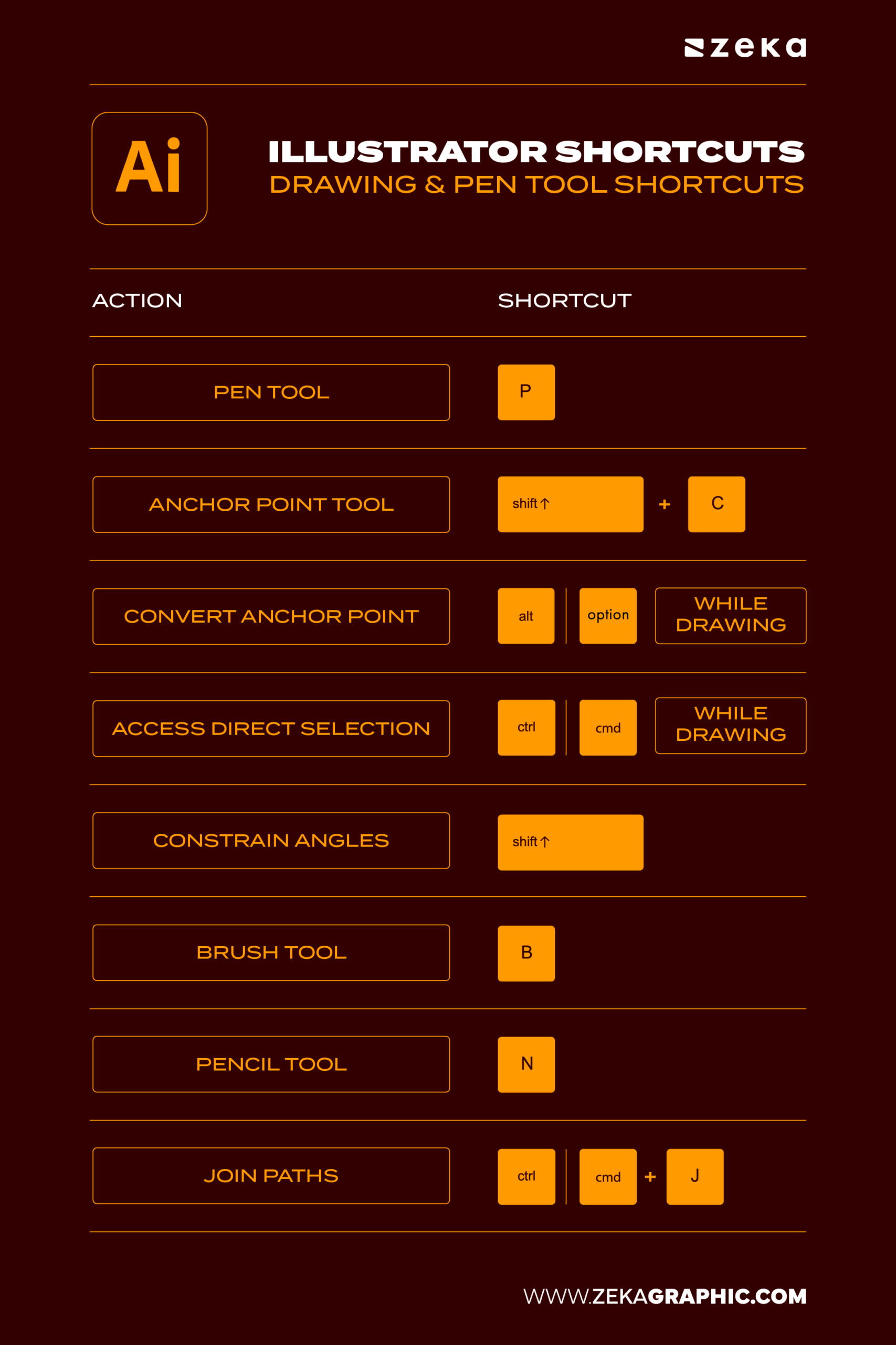 Illustrator Drawing & Pen Tool Shortcuts