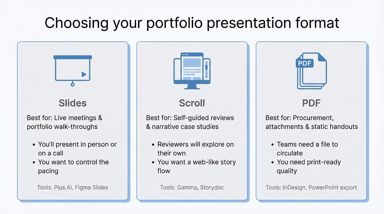 Slides, scroll, or PDF