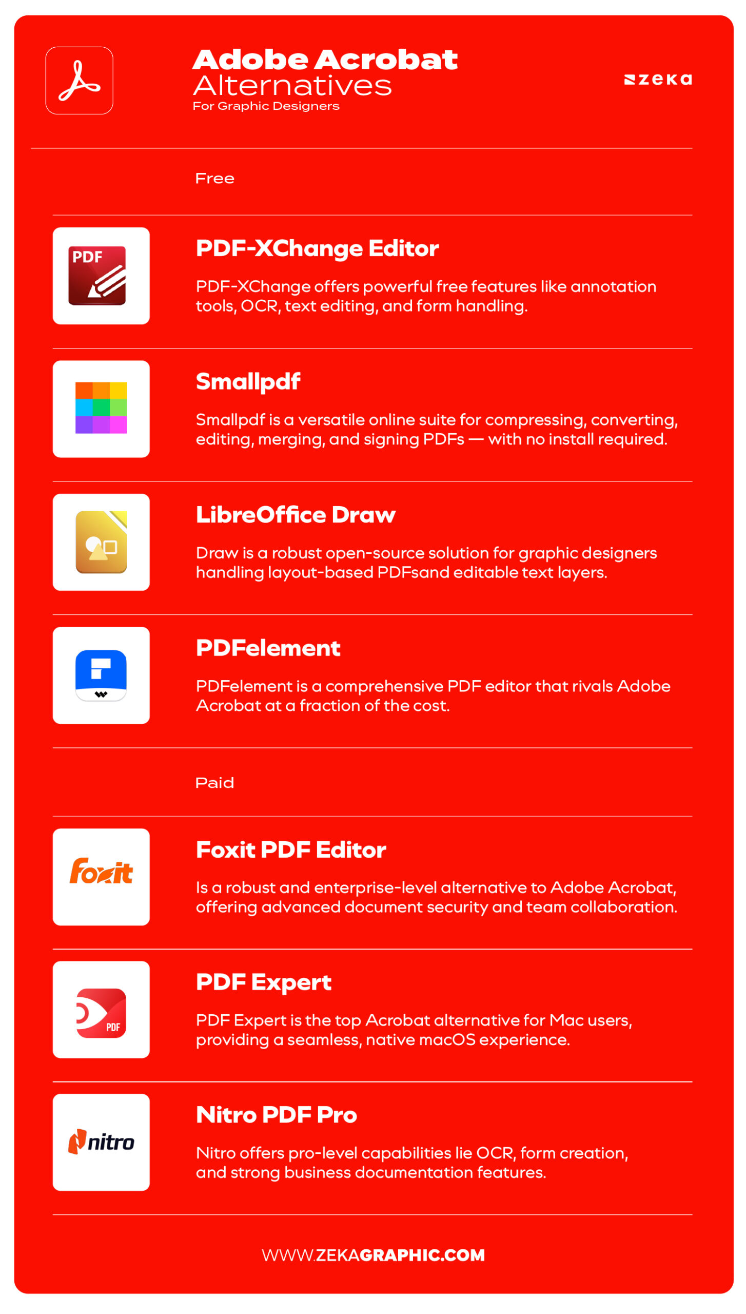 Best Adobe Acrobat Alternatives for Graphic Designers Infographic