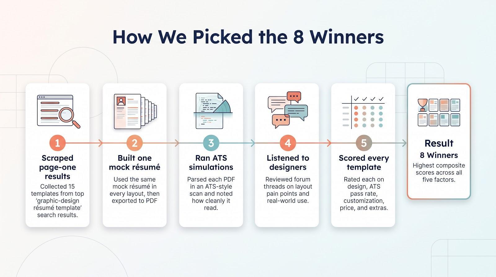 How we picked the eight winners 2