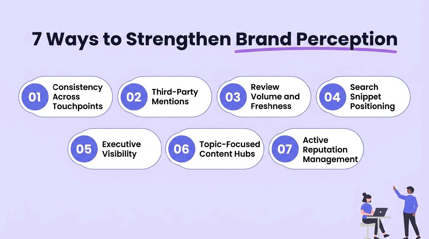 7 Proven Ways to Improve Brand Perception Before Customers Click
