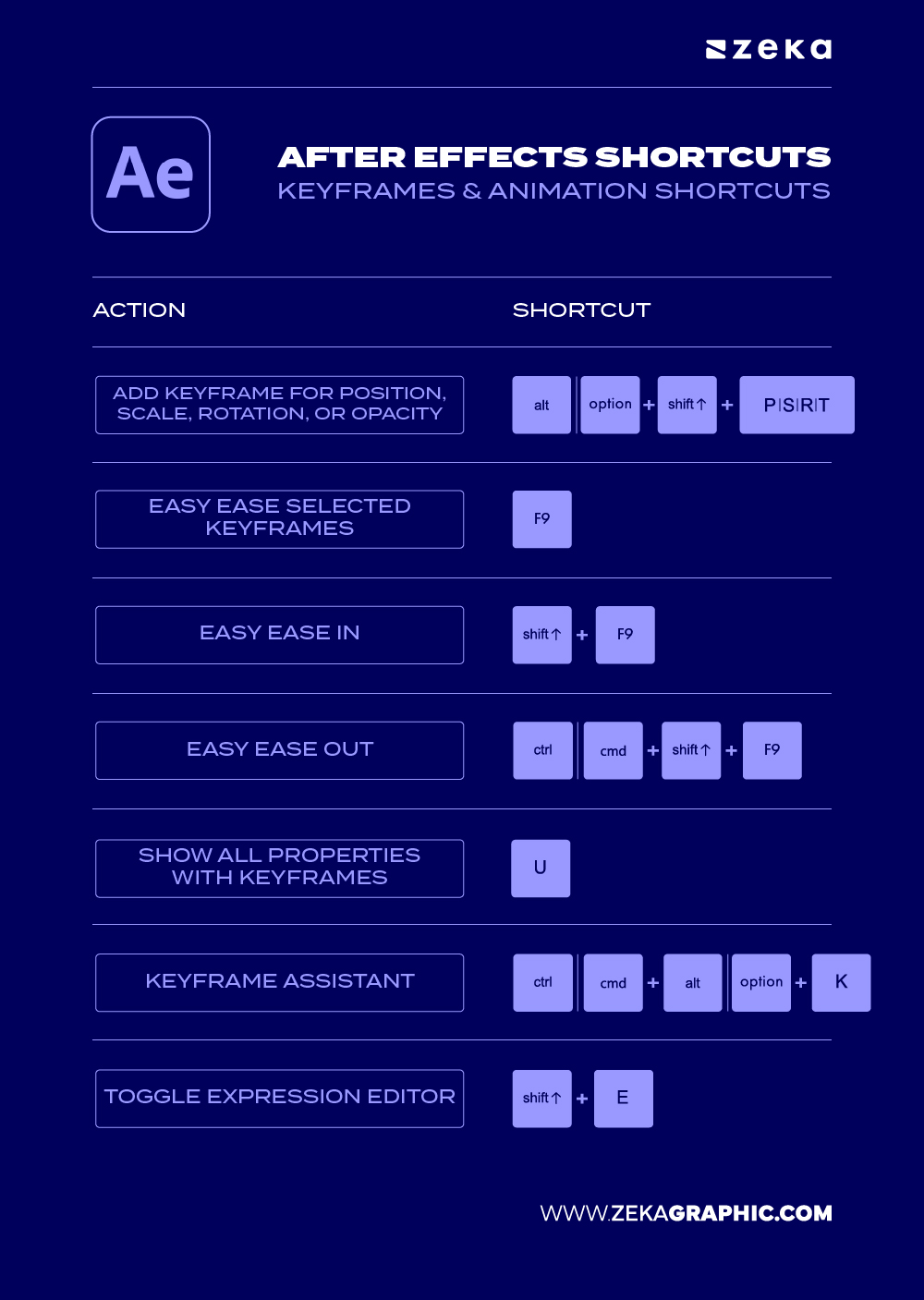 Adobe After Effect Keyframes & Animation Shortcuts