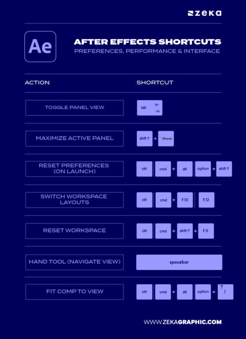 Adobe After Effects Shortcuts: The Ultimate Guide for Designers - Zeka ...