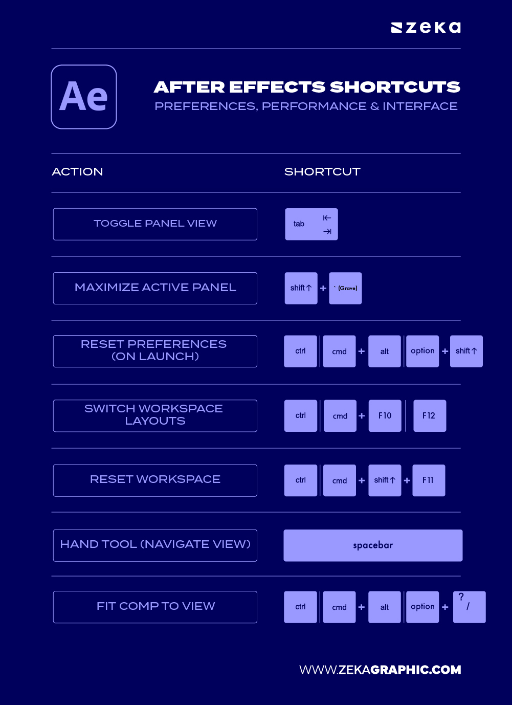 Adobe After Effect Preferences, Performance & Interface