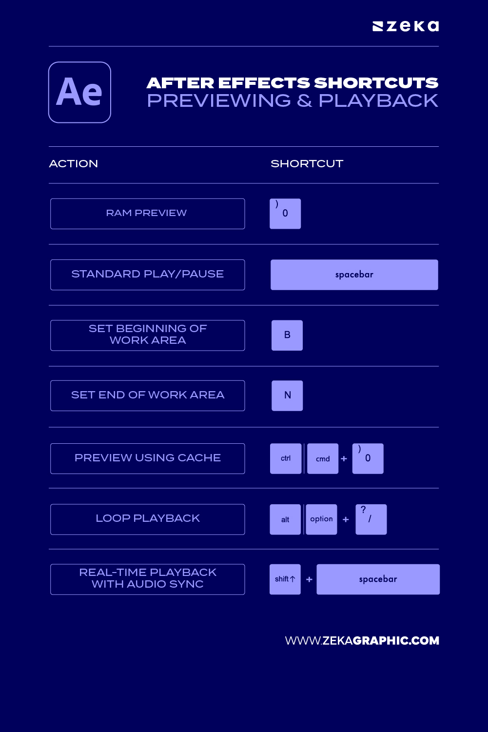 Adobe After Effect Previewing & Playback
