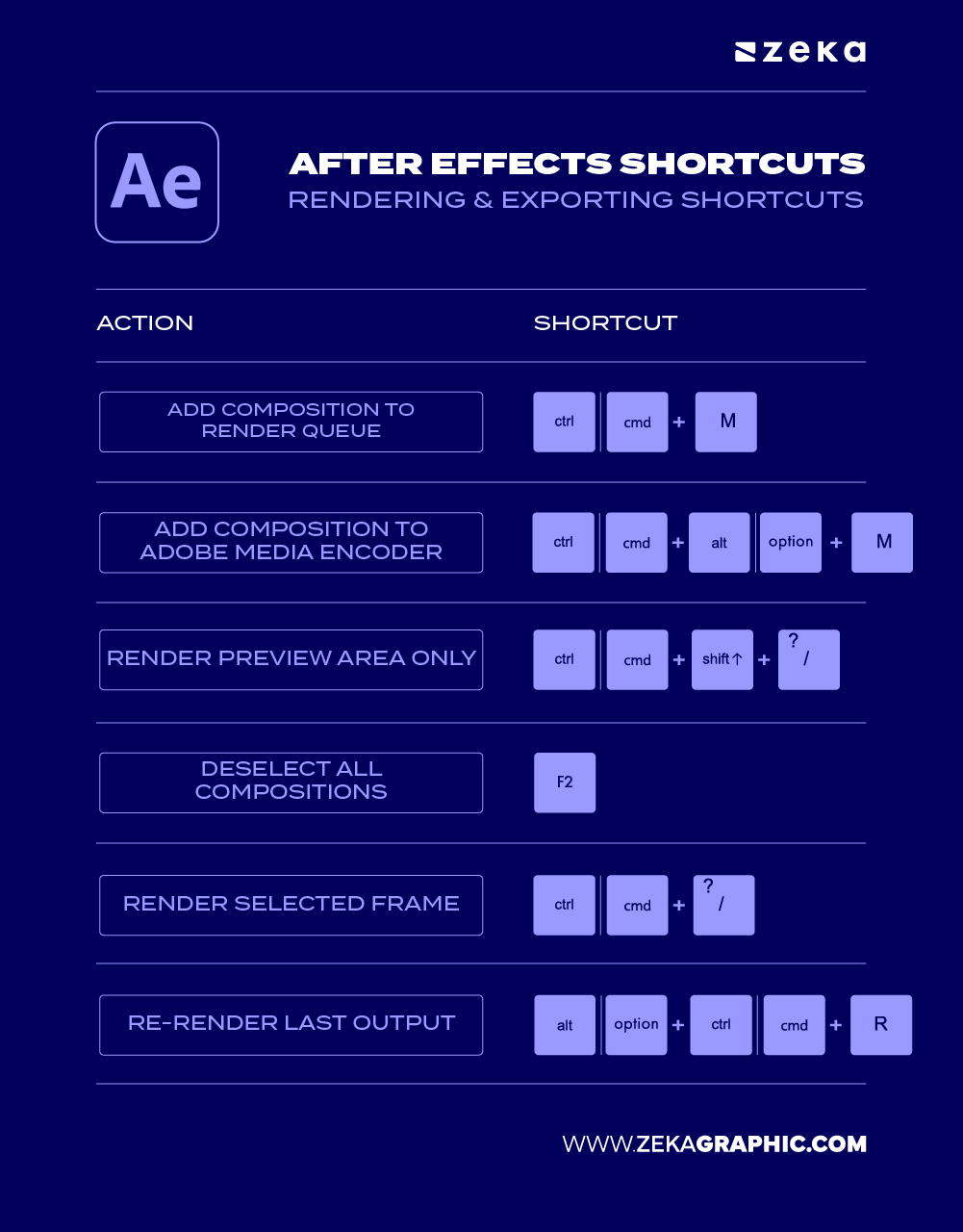 Adobe After Effect Rendering & Exporting Shortcuts