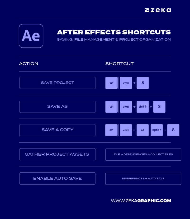 Adobe After Effects Shortcuts: The Ultimate Guide for Designers - Zeka ...