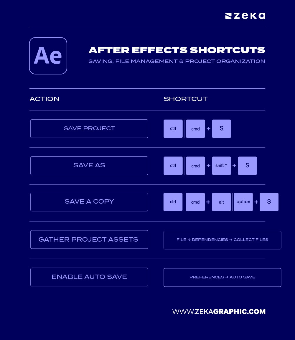 Adobe After Effect Saving, File Management & Project Organization