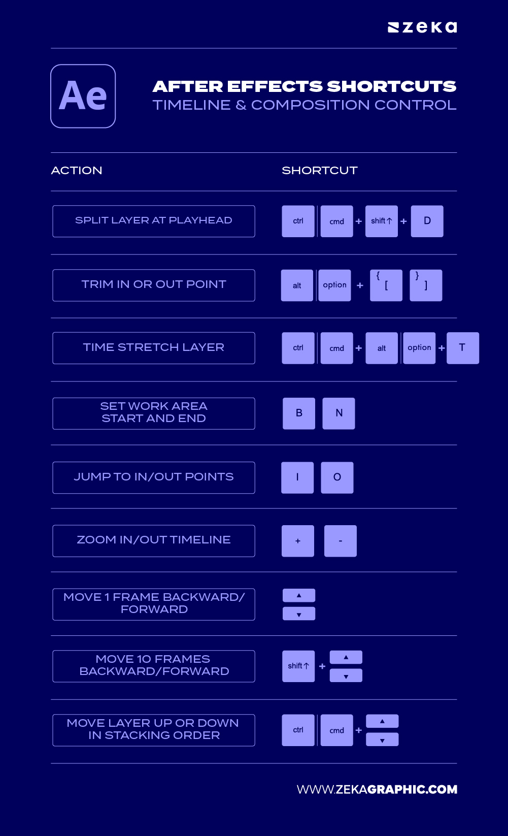 Adobe After Effect Timeline & Composition Control