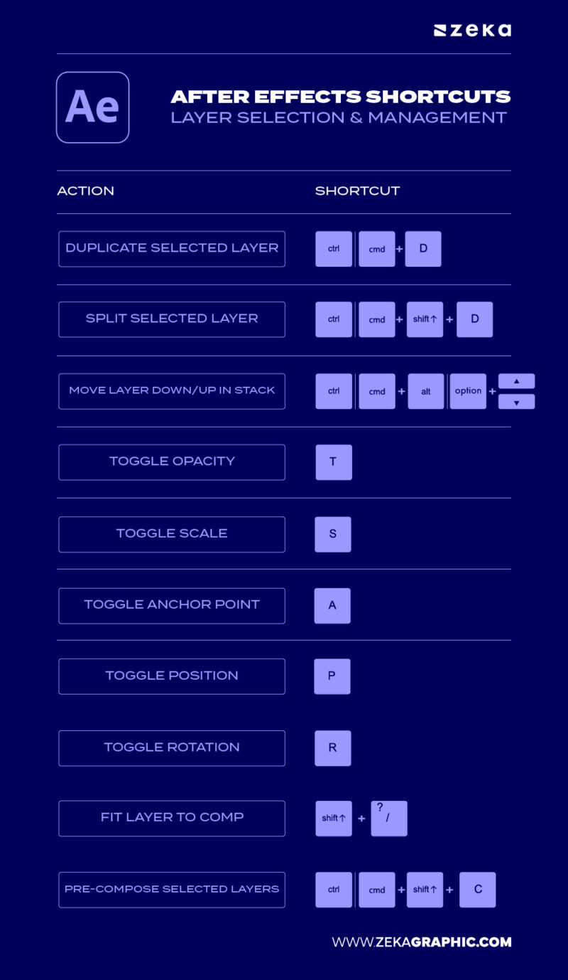 Adobe After Effects Shortcuts: The Ultimate Guide for Designers - Zeka ...