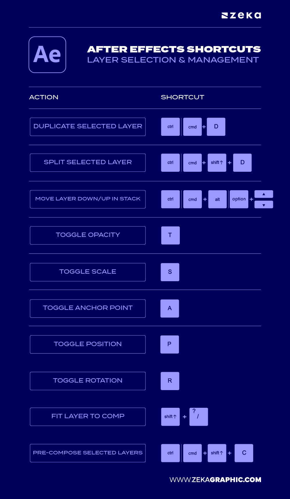 Adobe After Effects Layer Selection & Management