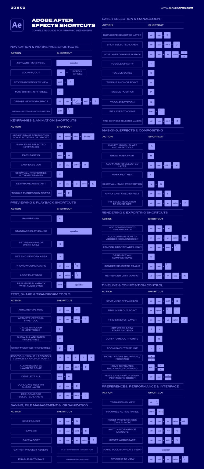 Adobe After Effects Shortcuts: The Ultimate Guide for Designers - Zeka ...