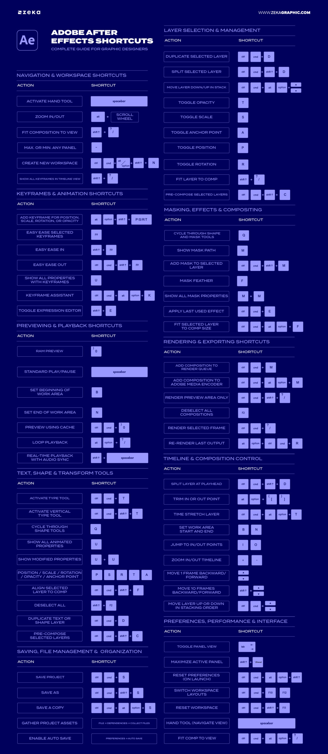 Adobe After Effects Shortcuts Complete List