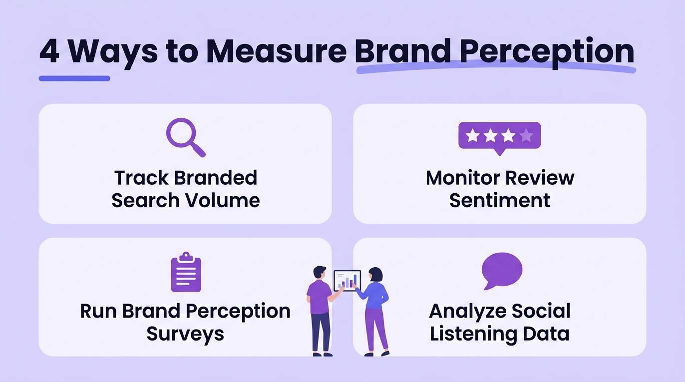 How to Measure Brand Perception 4 Effective Methods