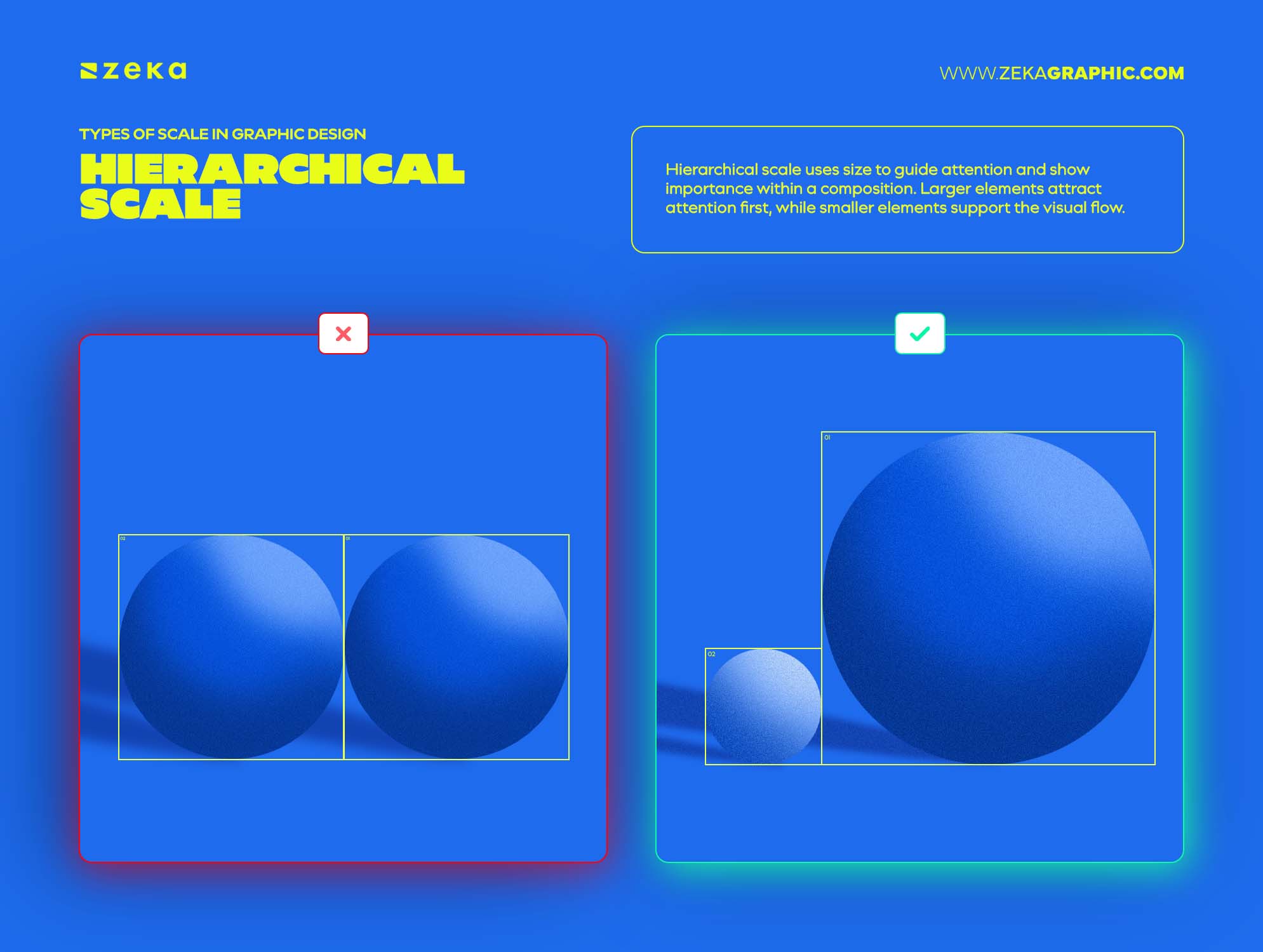 Types of Scale in Graphic Design Hierarchical Scale